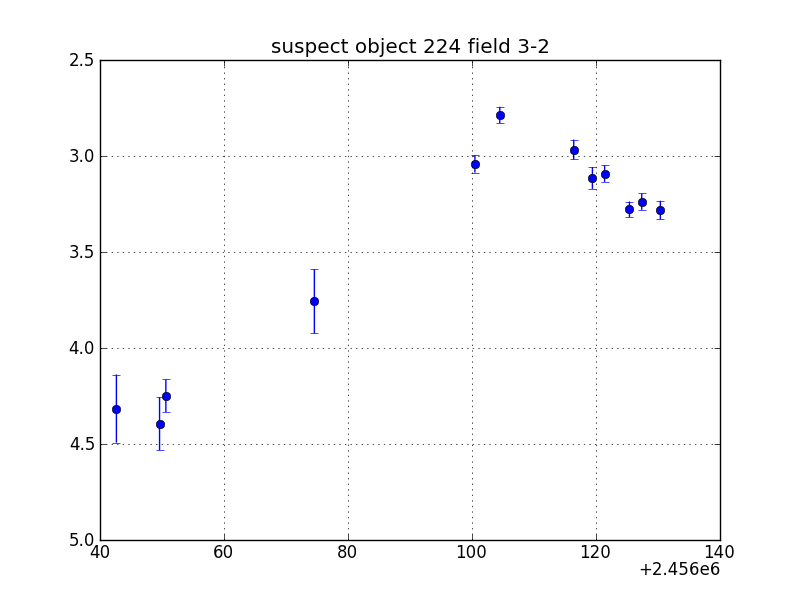 no plot available, curve is too noisy